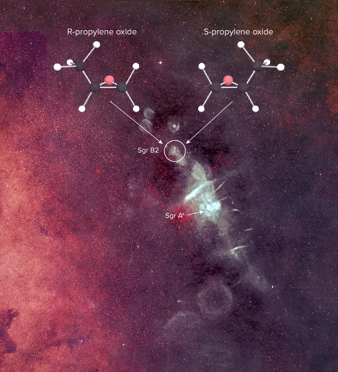 Asymmetric molecule, key to life, detected in space for first time
