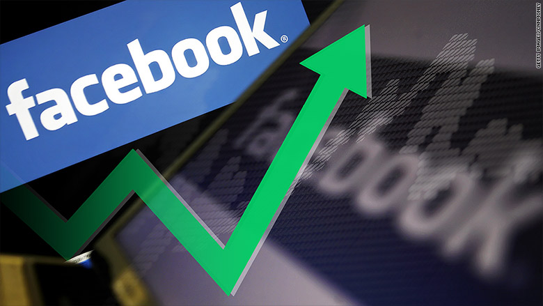 Facebook shares surge 12 percent with jump in revenue